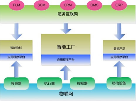 无线知识充电站 详解多址技术